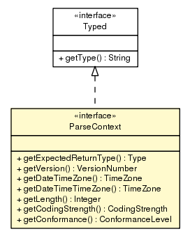 Package class diagram package ParseContext