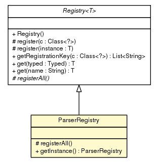 Package class diagram package ParserRegistry