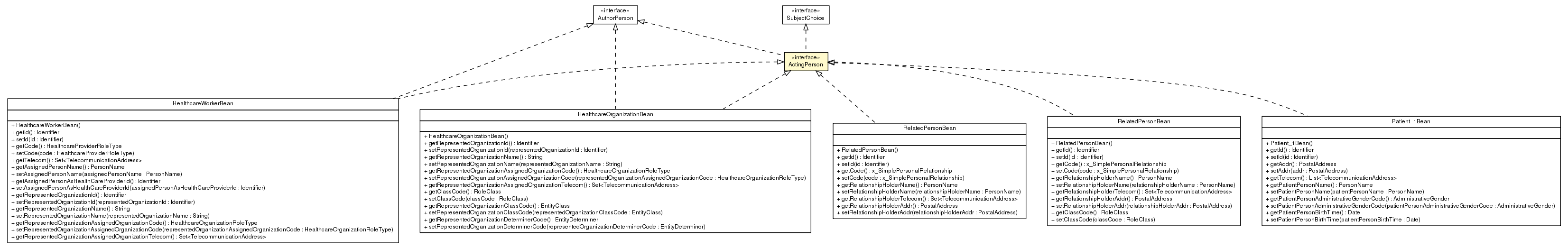 Package class diagram package ActingPerson
