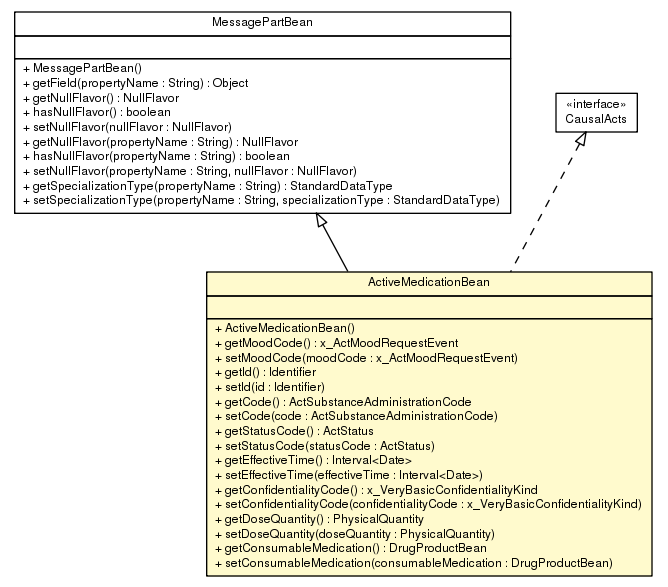 Package class diagram package ActiveMedicationBean