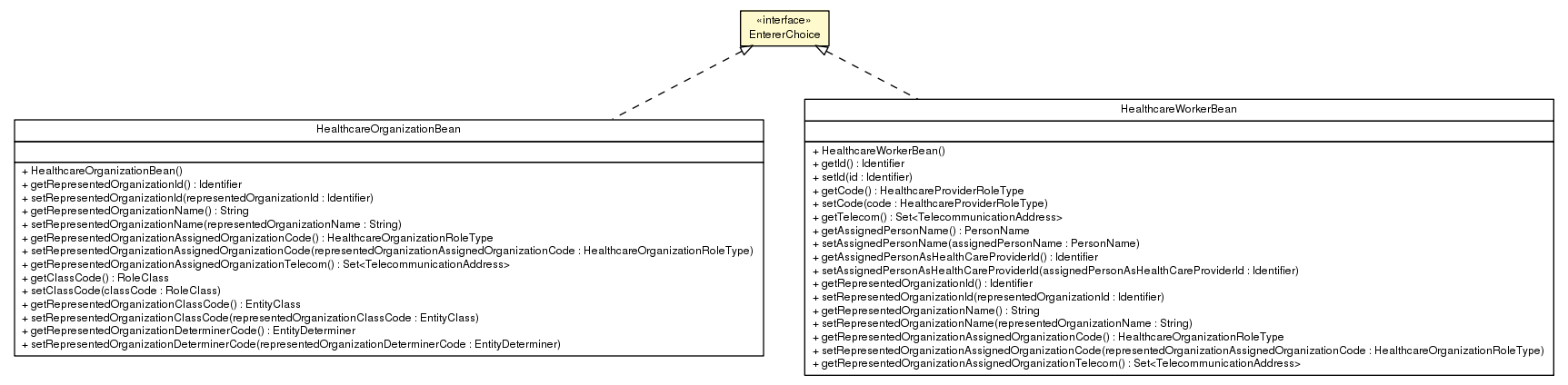 Package class diagram package EntererChoice