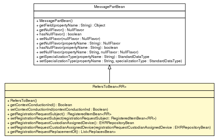 Package class diagram package RefersToBean