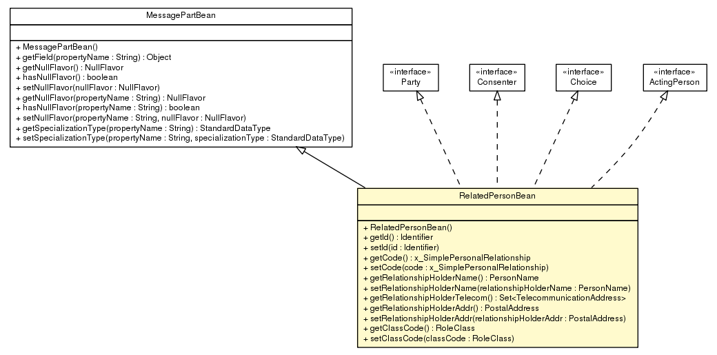 Package class diagram package RelatedPersonBean