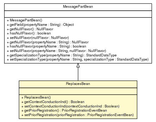 Package class diagram package ReplacesBean