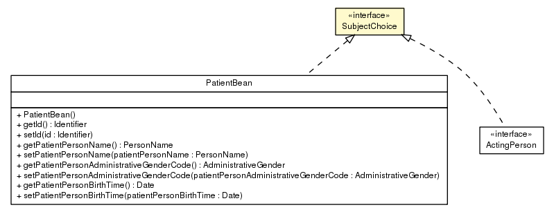 Package class diagram package SubjectChoice