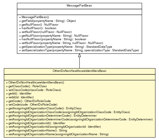 Package class diagram package OtherIDsNonHealthcareIdentifiersBean