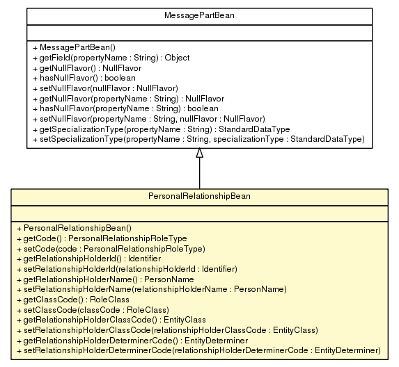 Package class diagram package PersonalRelationshipBean