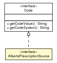 Package class diagram package AlbertaPrescriptionSource