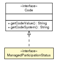 Package class diagram package ManagedParticipationStatus