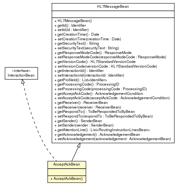 Package class diagram package AcceptAckBean