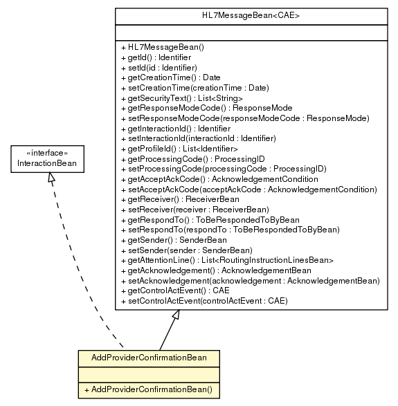 Package class diagram package AddProviderConfirmationBean