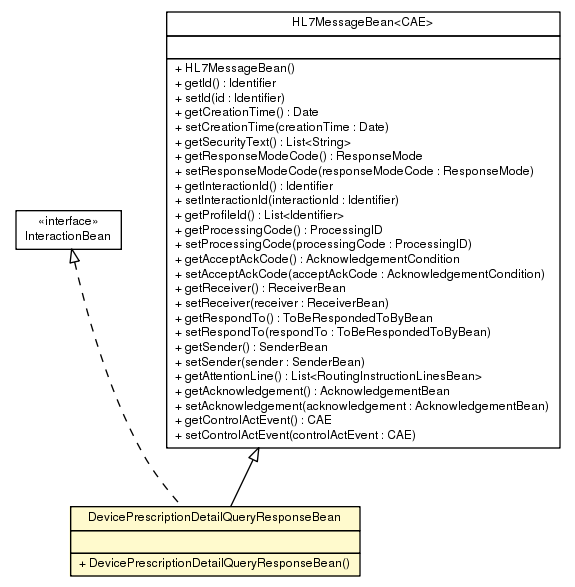 Package class diagram package DevicePrescriptionDetailQueryResponseBean