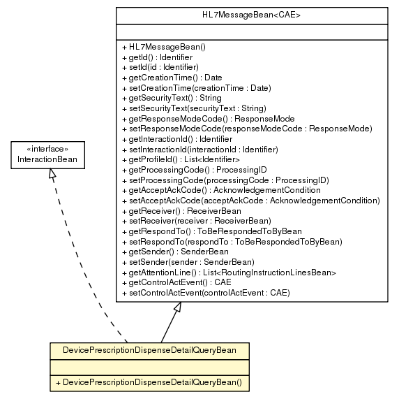 Package class diagram package DevicePrescriptionDispenseDetailQueryBean