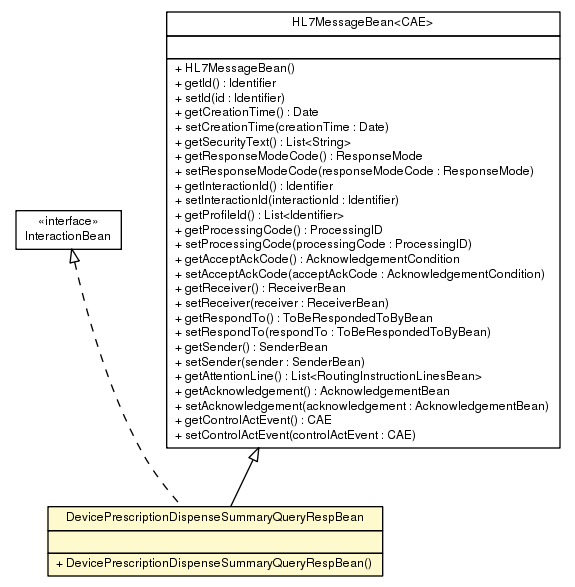 Package class diagram package DevicePrescriptionDispenseSummaryQueryRespBean