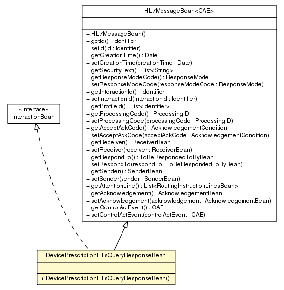 Package class diagram package DevicePrescriptionFillsQueryResponseBean