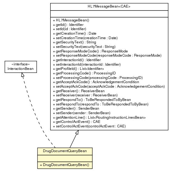 Package class diagram package DrugDocumentQueryBean