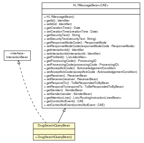 Package class diagram package DrugSearchQueryBean