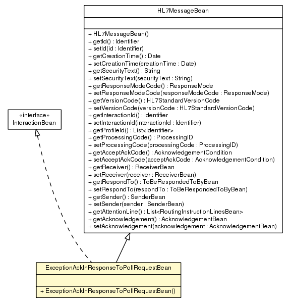Package class diagram package ExceptionAckInResponseToPollRequestBean