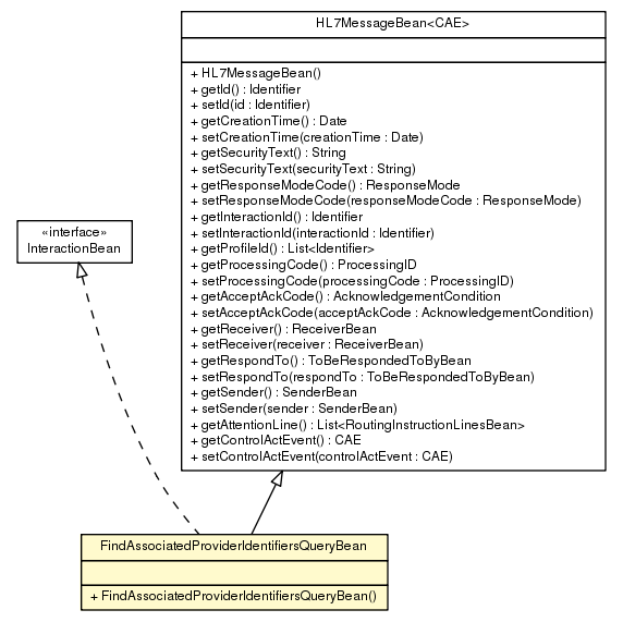 Package class diagram package FindAssociatedProviderIdentifiersQueryBean