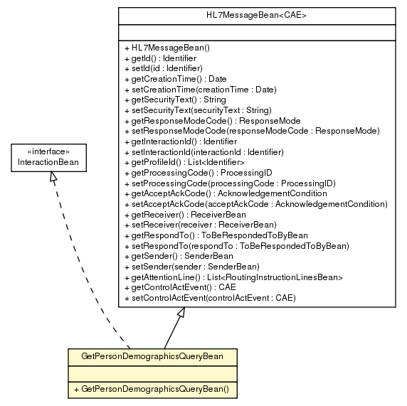 Package class diagram package GetPersonDemographicsQueryBean
