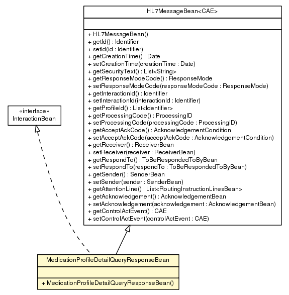 Package class diagram package MedicationProfileDetailQueryResponseBean