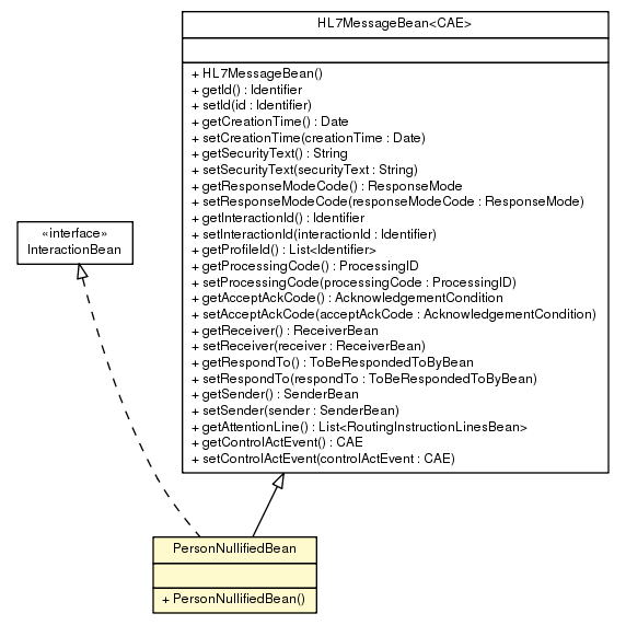 Package class diagram package PersonNullifiedBean