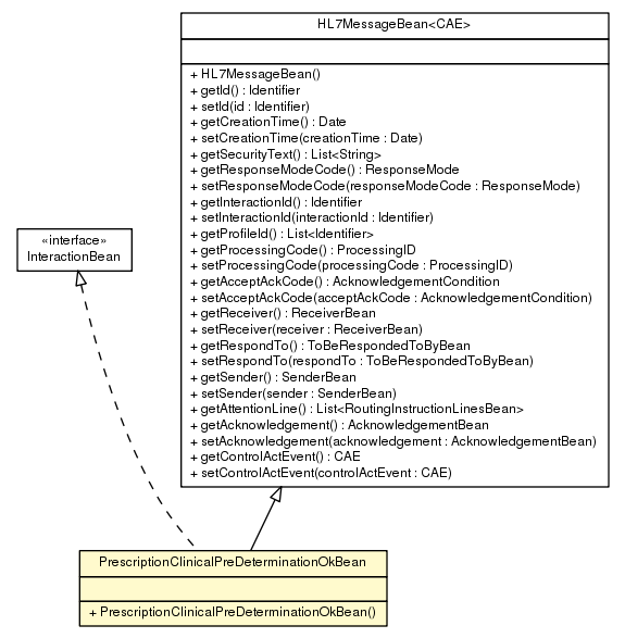 Package class diagram package PrescriptionClinicalPreDeterminationOkBean