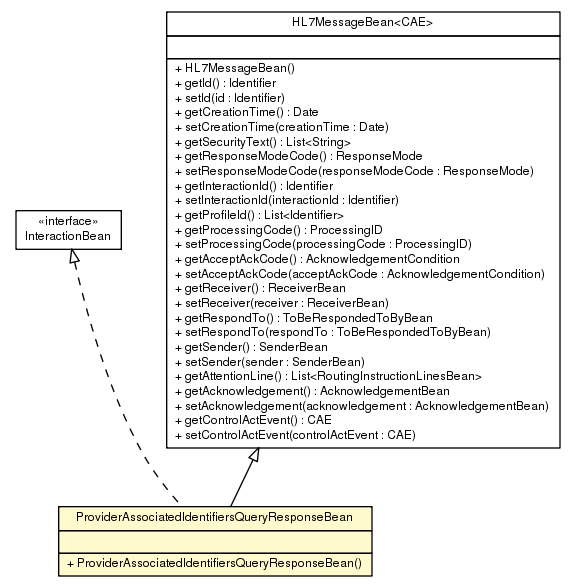 Package class diagram package ProviderAssociatedIdentifiersQueryResponseBean