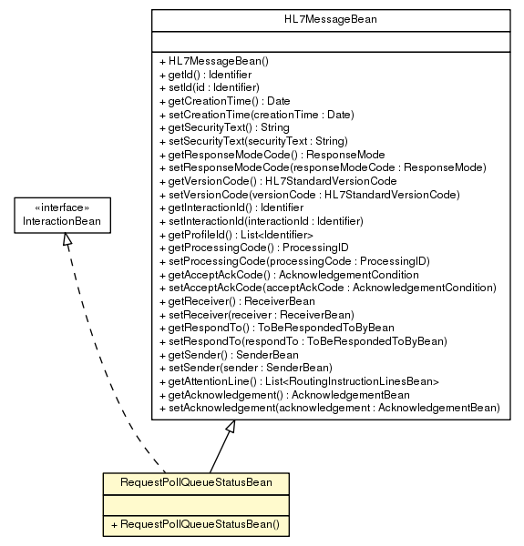 Package class diagram package RequestPollQueueStatusBean