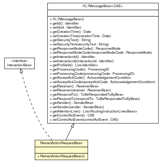 Package class diagram package RetractActionRequestBean