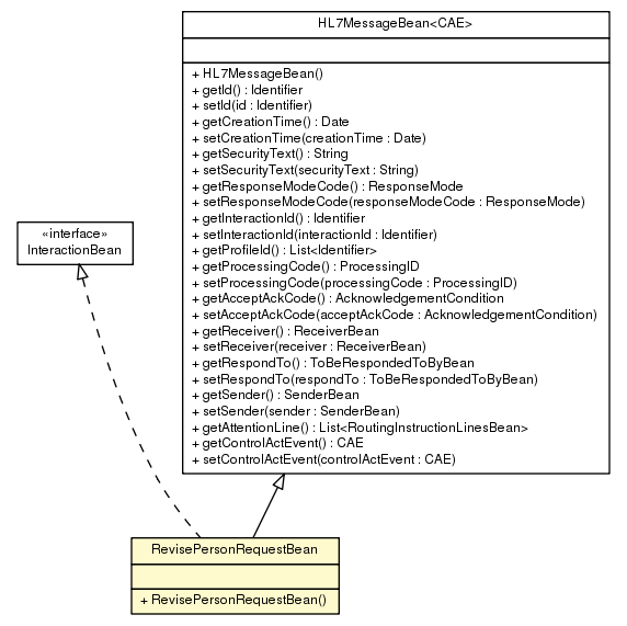 Package class diagram package RevisePersonRequestBean