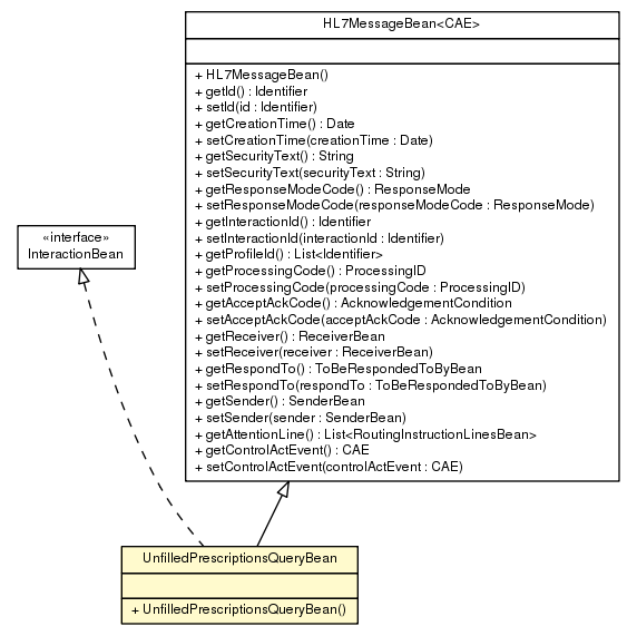 Package class diagram package UnfilledPrescriptionsQueryBean
