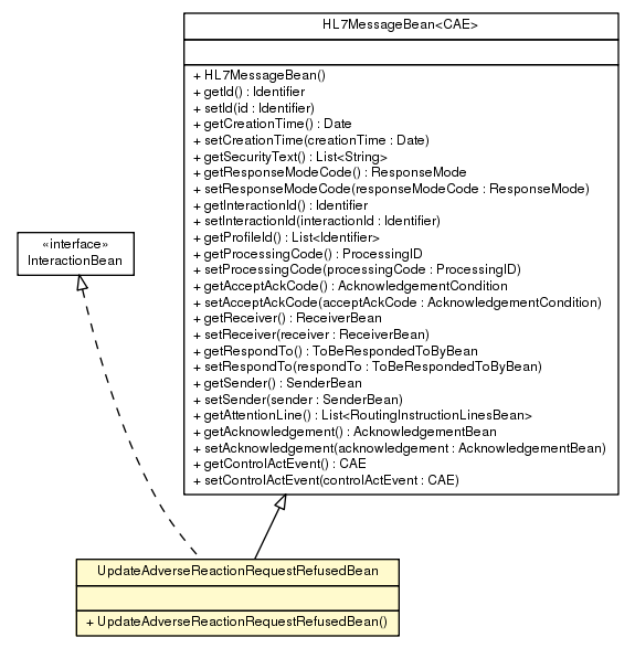 Package class diagram package UpdateAdverseReactionRequestRefusedBean