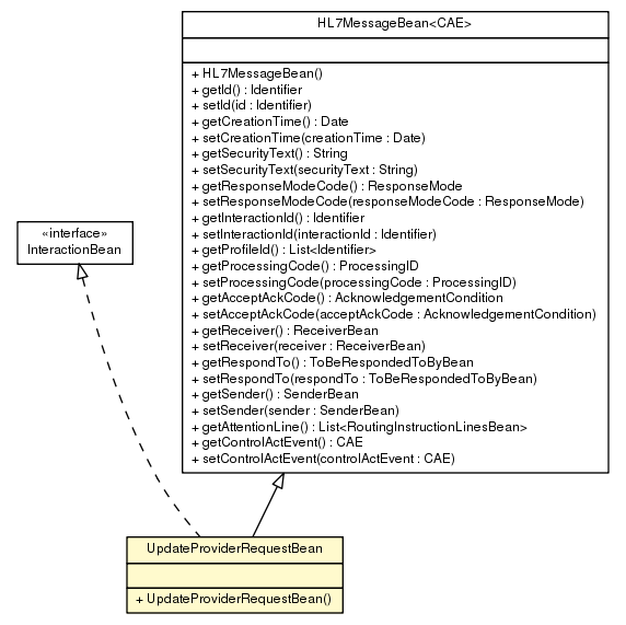 Package class diagram package UpdateProviderRequestBean