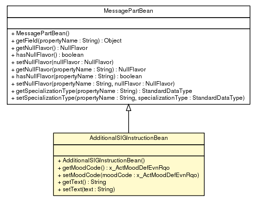 Package class diagram package AdditionalSIGInstructionBean