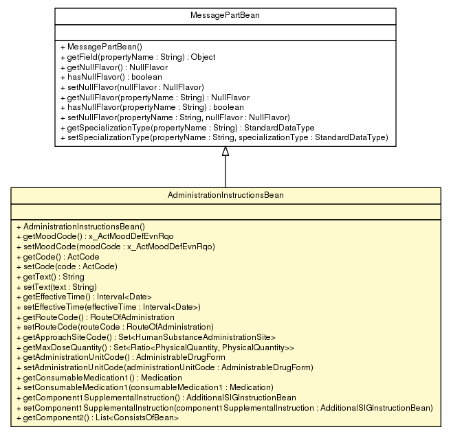 Package class diagram package AdministrationInstructionsBean