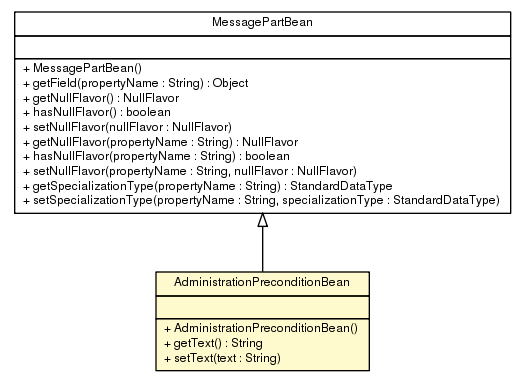Package class diagram package AdministrationPreconditionBean