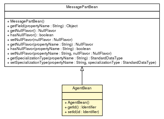 Package class diagram package AgentBean