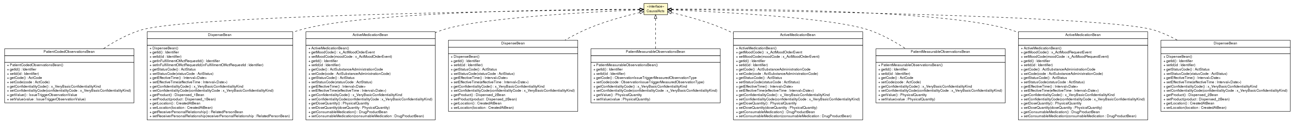 Package class diagram package CausalActs