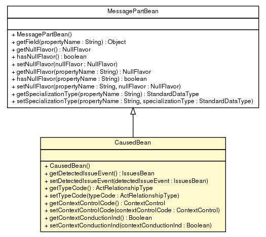 Package class diagram package CausedBean