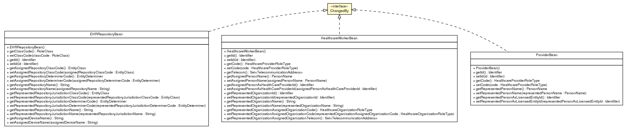 Package class diagram package ChangedBy