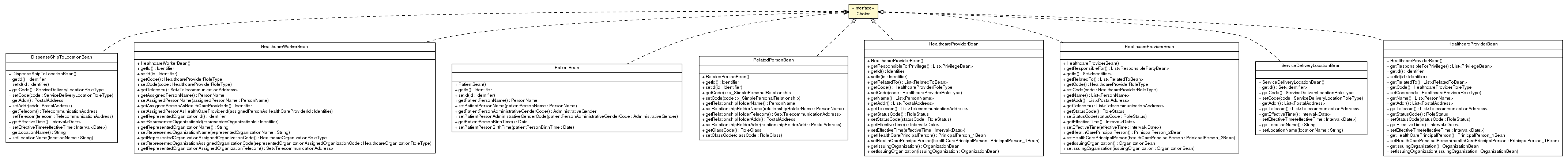 Package class diagram package Choice