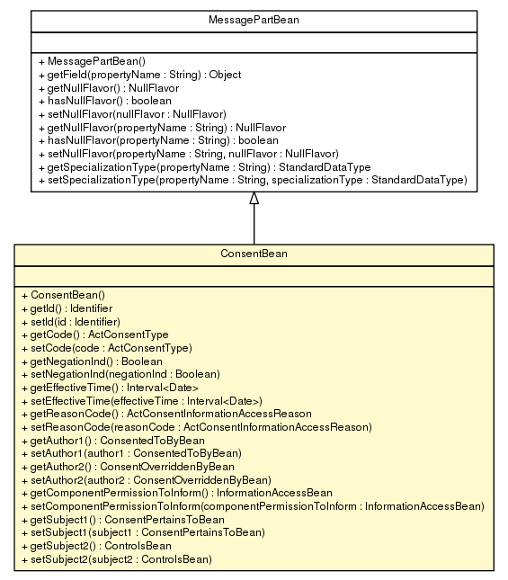 Package class diagram package ConsentBean
