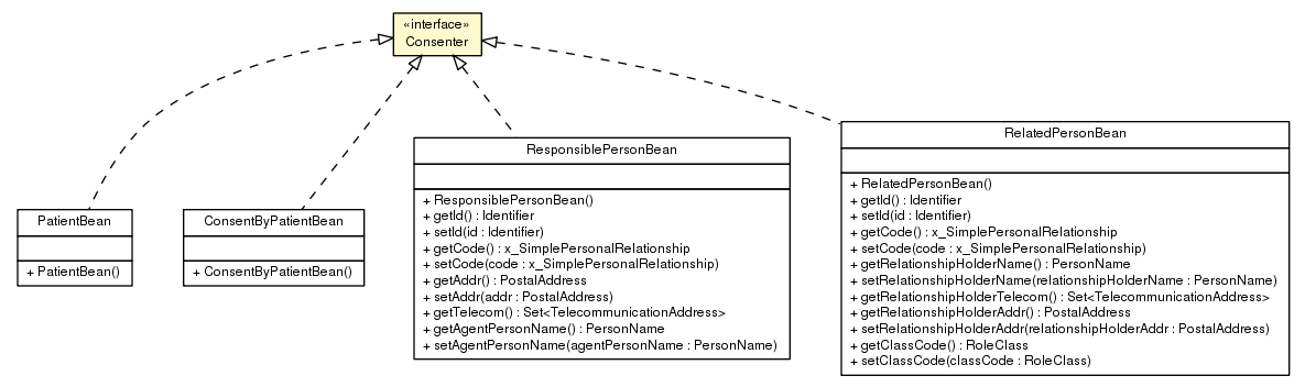 Package class diagram package Consenter