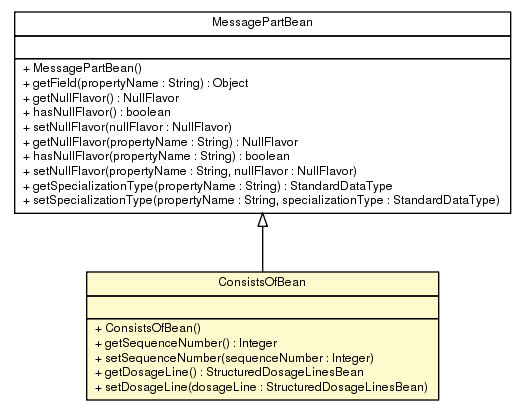 Package class diagram package ConsistsOfBean