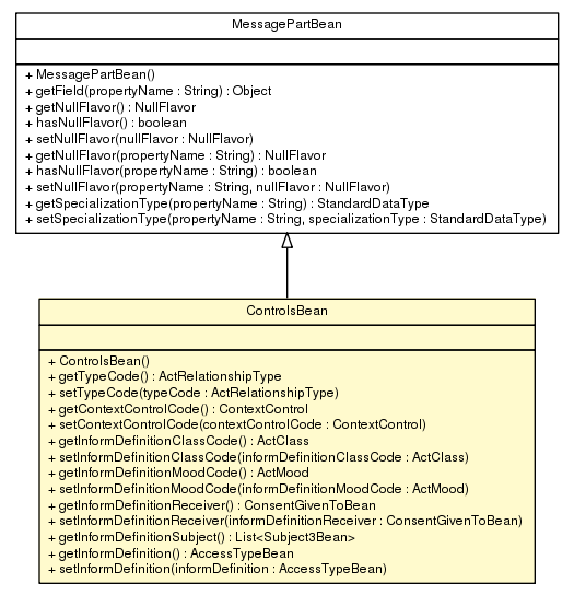 Package class diagram package ControlsBean