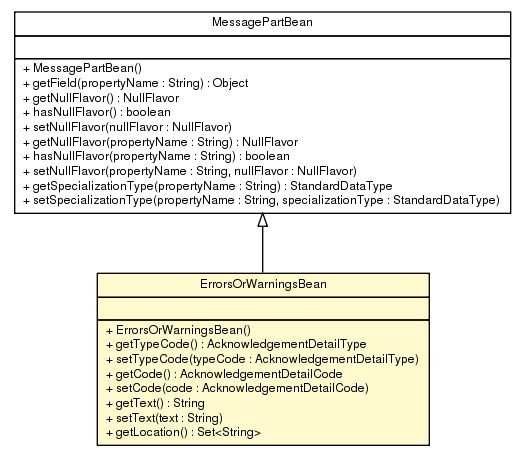 Package class diagram package ErrorsOrWarningsBean
