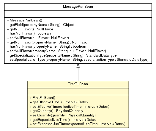 Package class diagram package FirstFillBean