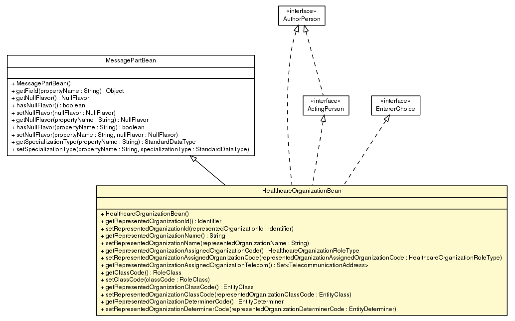 Package class diagram package HealthcareOrganizationBean
