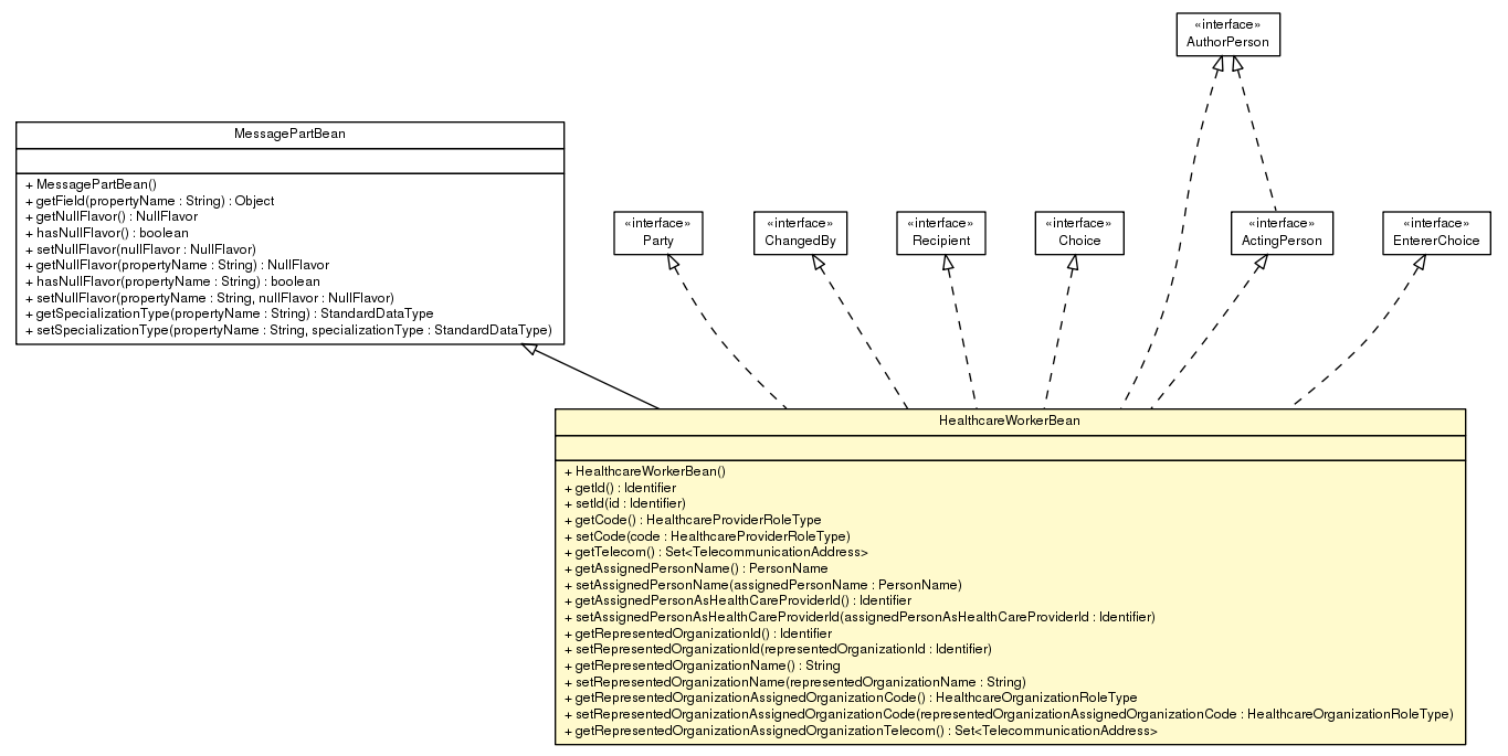 Package class diagram package HealthcareWorkerBean